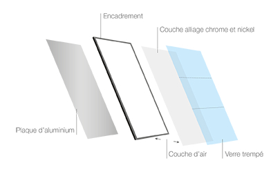 technologie1